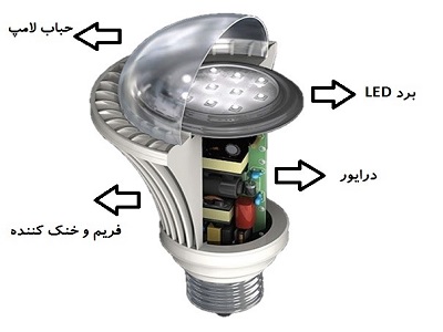 تعمیر لامپ های led در سیم و کابل لاله زار
